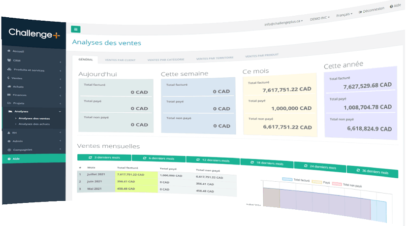 ChallengePlus Analyses